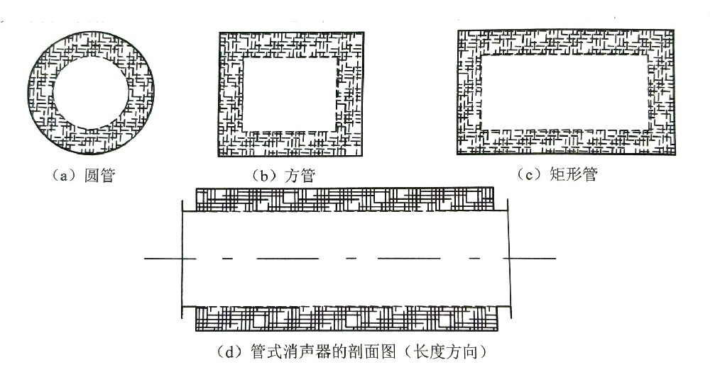 管式.jpg