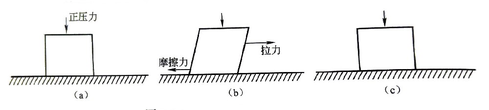 周期性作用力激发的噪声和摩擦噪声